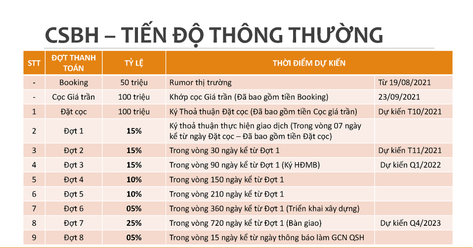 Chính sách bán hàng - tiến độ thông thường