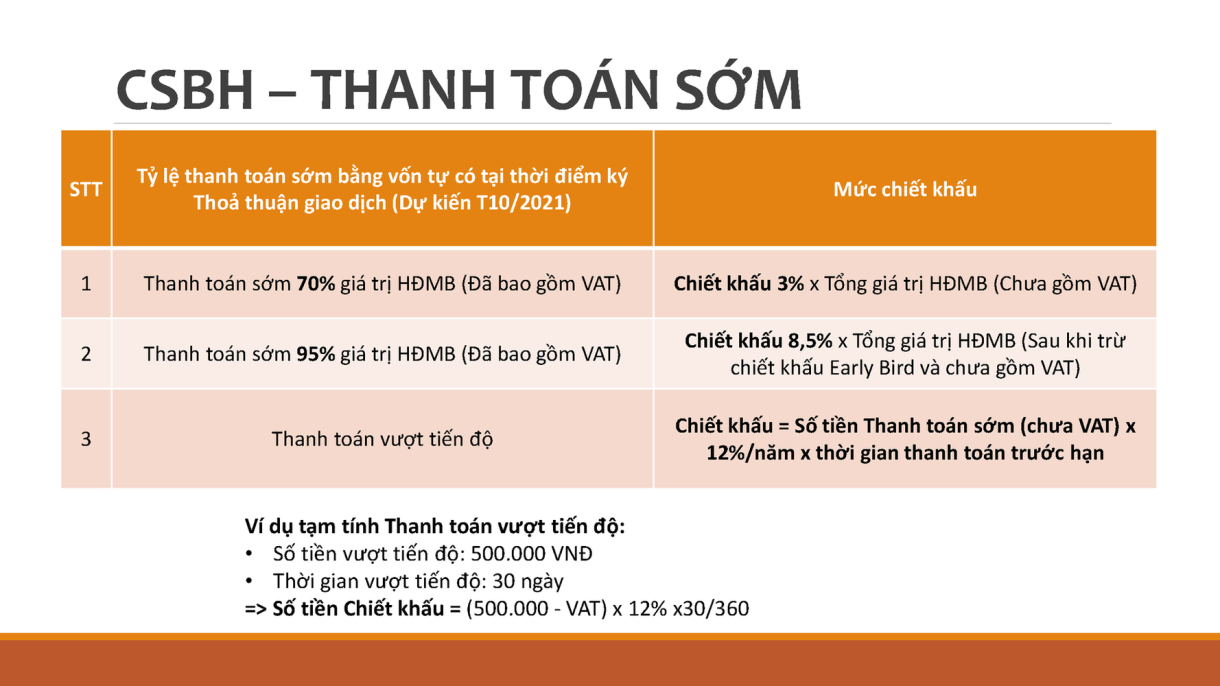 Chính sách bán hàng, tiến độ thanh toán sớm